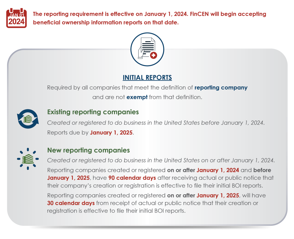 Beneficial Ownership Information Reporting 2024 Katie Meaghan